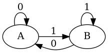 State Machine